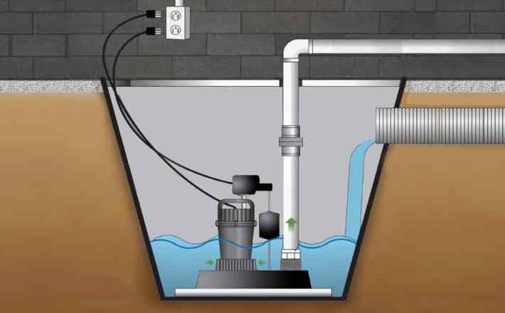 Why Do You Need a Sump Pump